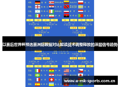 以赛后世界杯预选赛洲际数据对比解读战术调整释放的深层信号趋势